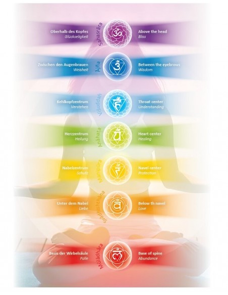 Glück CHAKRA Kerze Heilung - Grün - klein ca. 6 cm - Kerze im Glas - Palm Light Die grüne Chakra-Kerze mit der 12-blättrigen Lot