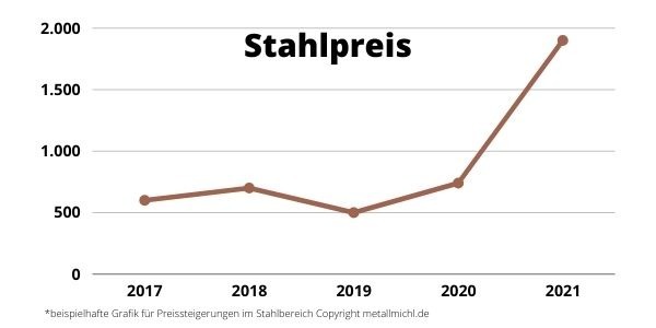 Aktuell: Preisanpassungen bei unserer Gartendeko - Lieferfähigkeit weiterhin hoch